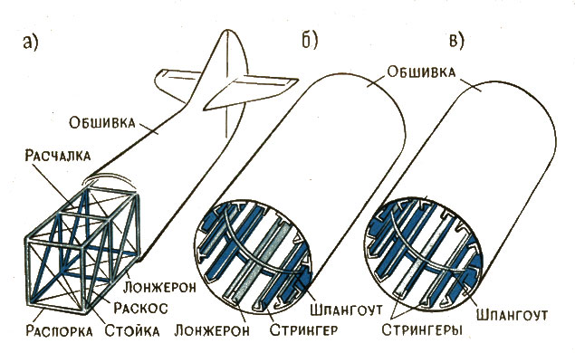 Схема фюзеляжа самолета