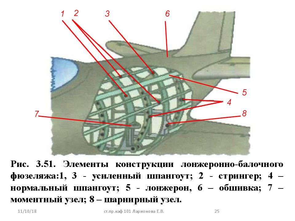 Схема фюзеляжа самолета