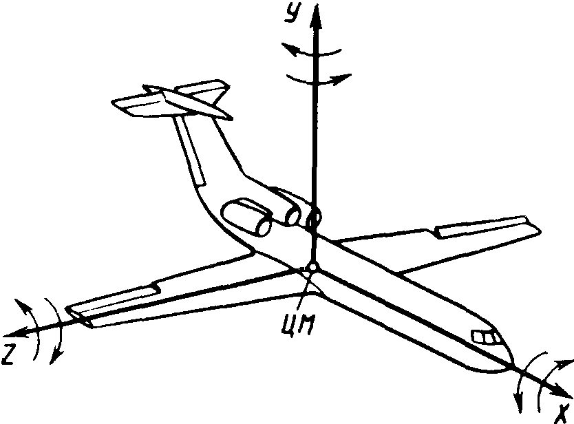Тангаж. Крен тангаж и рыскание. Угол крена и тангажа. Оси тангажа рыскания и вращения. Тангаж самолета.