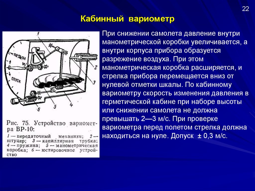 Объясните почему при быстром снижении самолета. Манометрическая коробка. Конструкция вариометра. Манометрическая и анероидная коробка. Принцип работы вариометра.